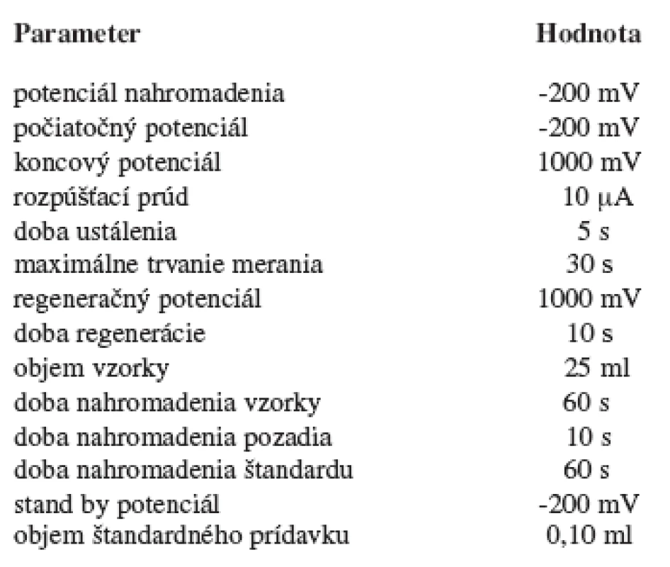 Hodnoty pracovných parametrov odporúčaných výrobcom