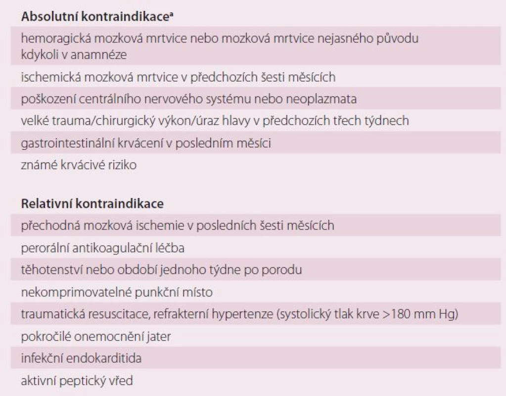 Kontraindikace trombolytické léčby.
