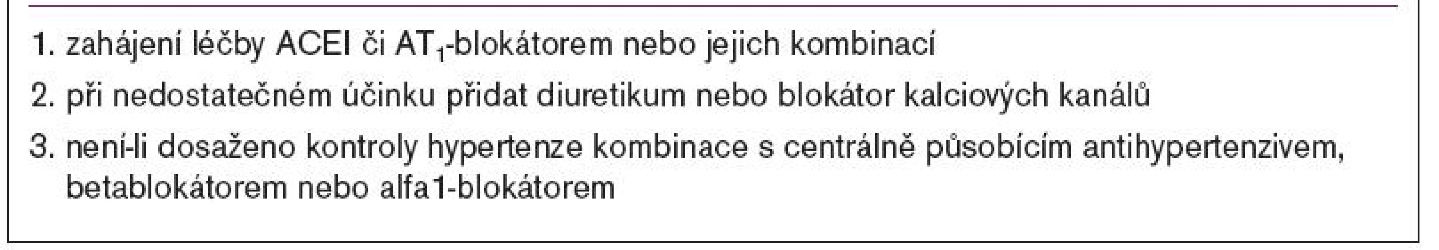 Zásady farmakoterapie renální hypertenze.