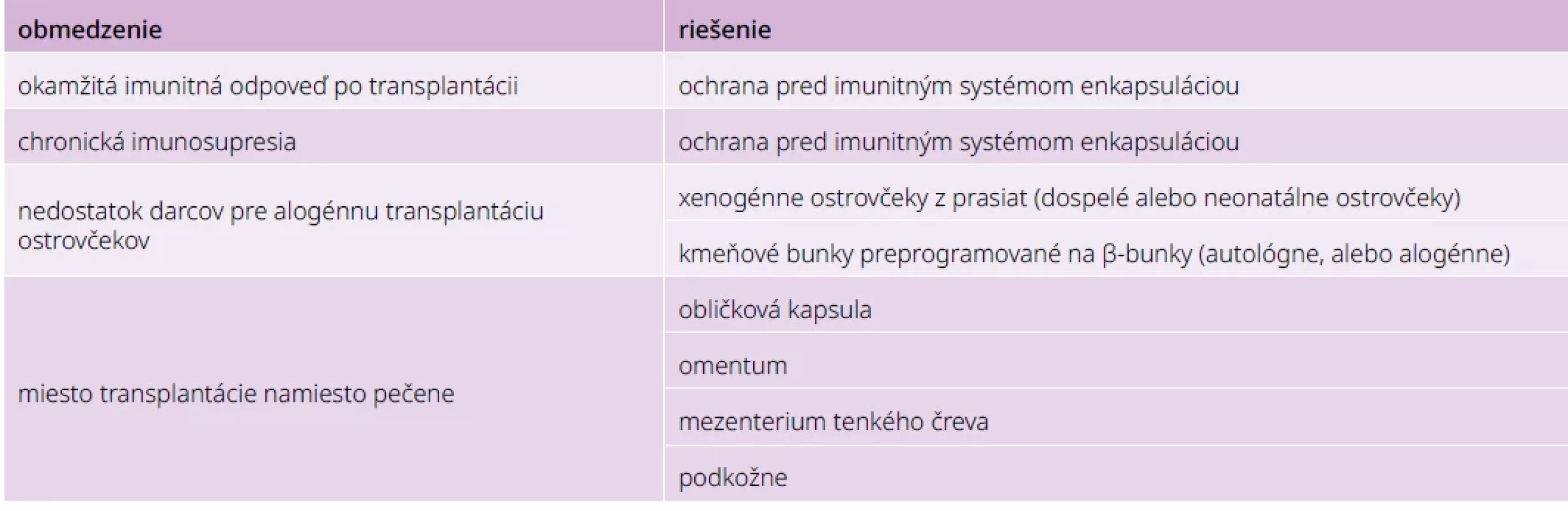Obmedzenia Edmontonského protokolu a oblasti aktivít poskytujúce riešenia
