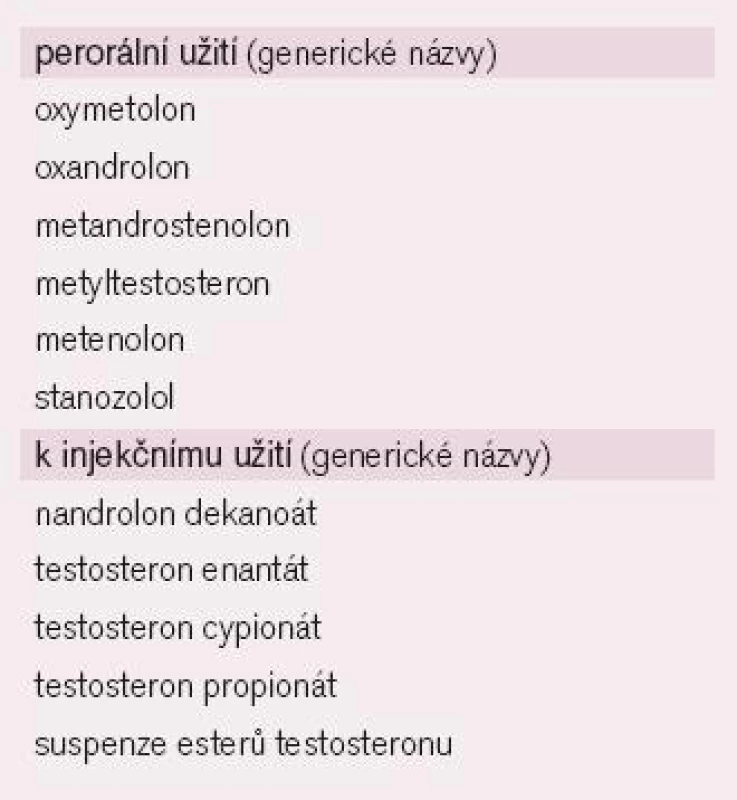 Nejčastěji používané anabolické androgenní steroidy