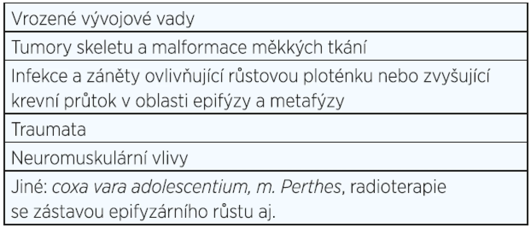 Příčiny vzniku LLD