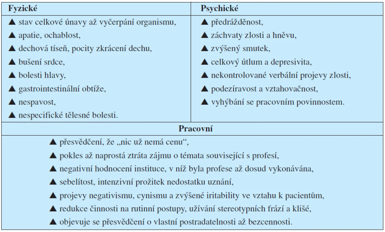 Příznaky syndromu vyhoření (viz např. 8)