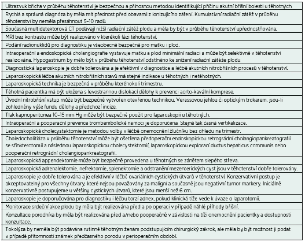 Výtah z doporučení Society of American Gastrointestinal Endoscopic Surgeons (Společnost amerických gastrointenstinálních endoskopických chirurgů) [31]