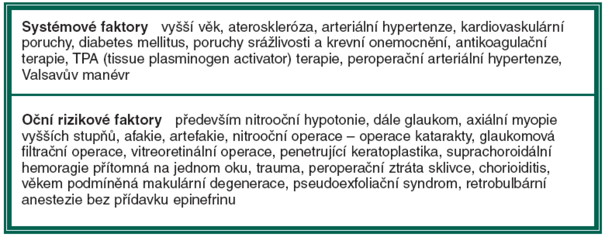 Rizikové faktory pro vznik suprachoroidální hemoragie