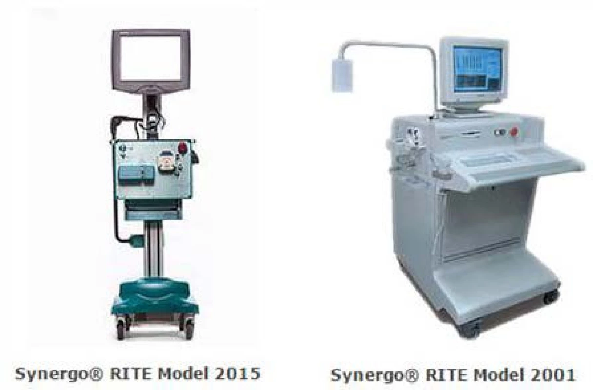 Systém Synergo
Fig. 1 Synergo systém