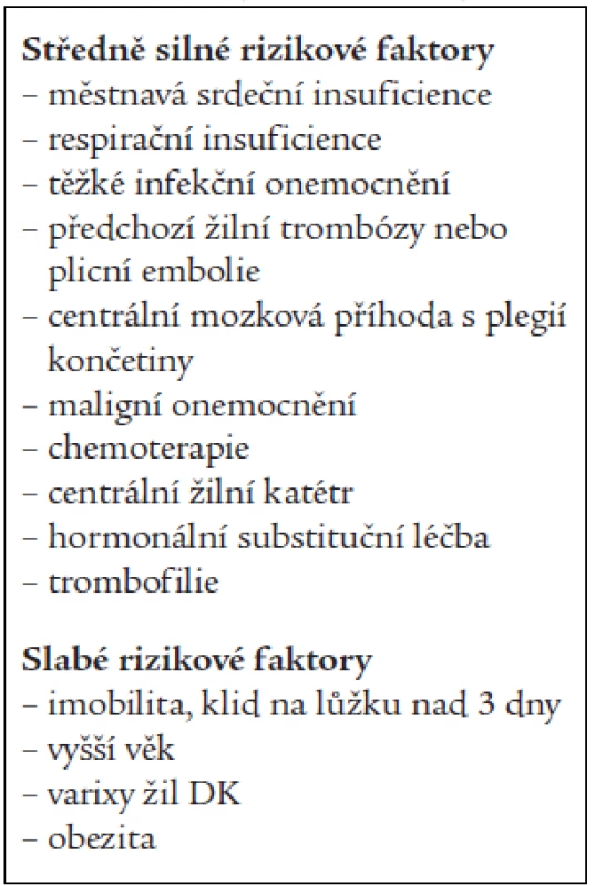 Nejvýznamnější rizikové faktory žilní trombózy u nemocných s interními chorobami [10,12,13,15].
