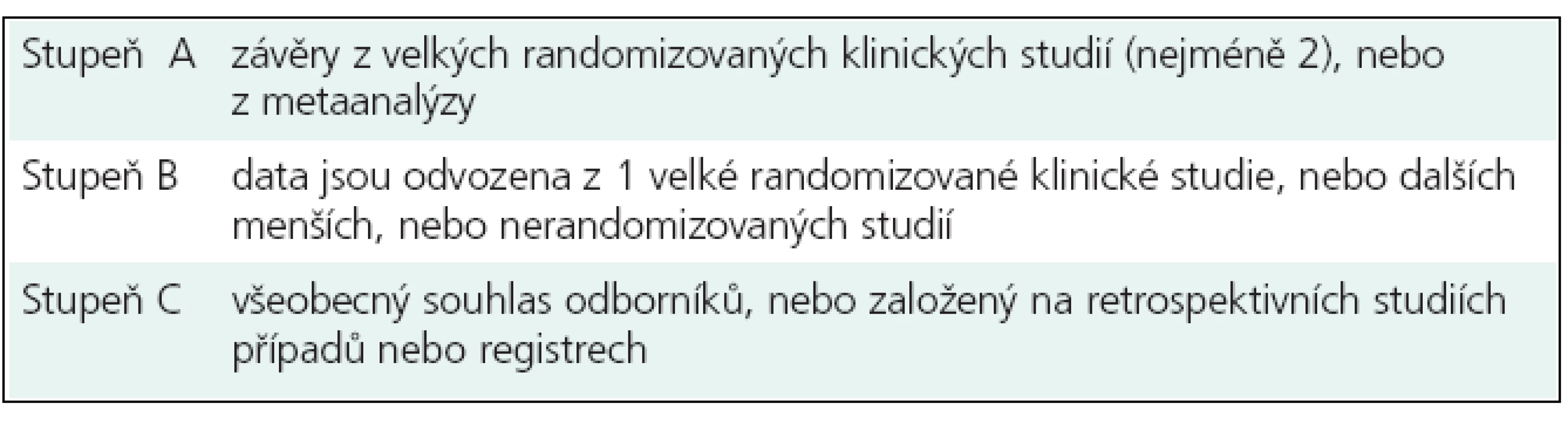 Úroveň znalostí.