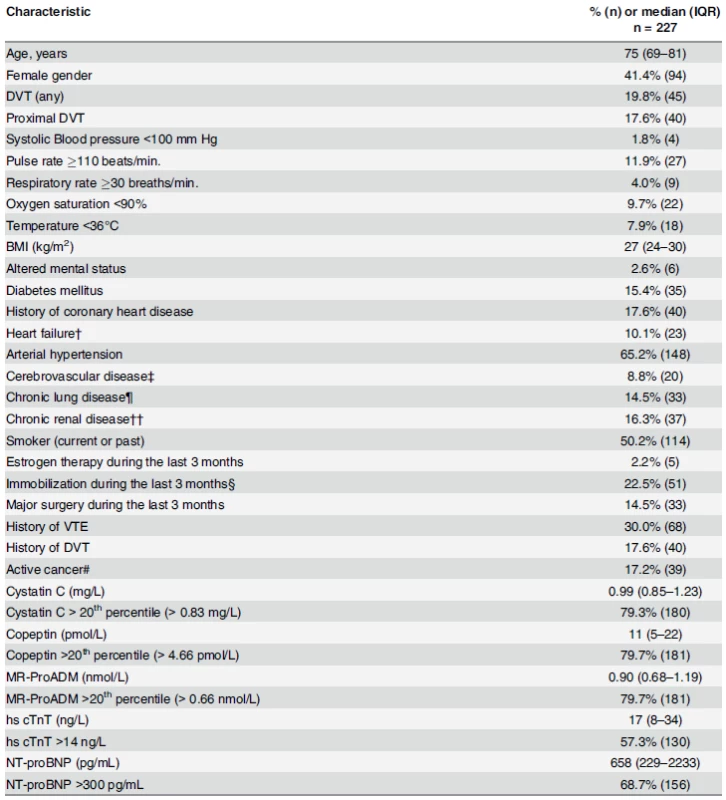 Patients baseline characteristics.