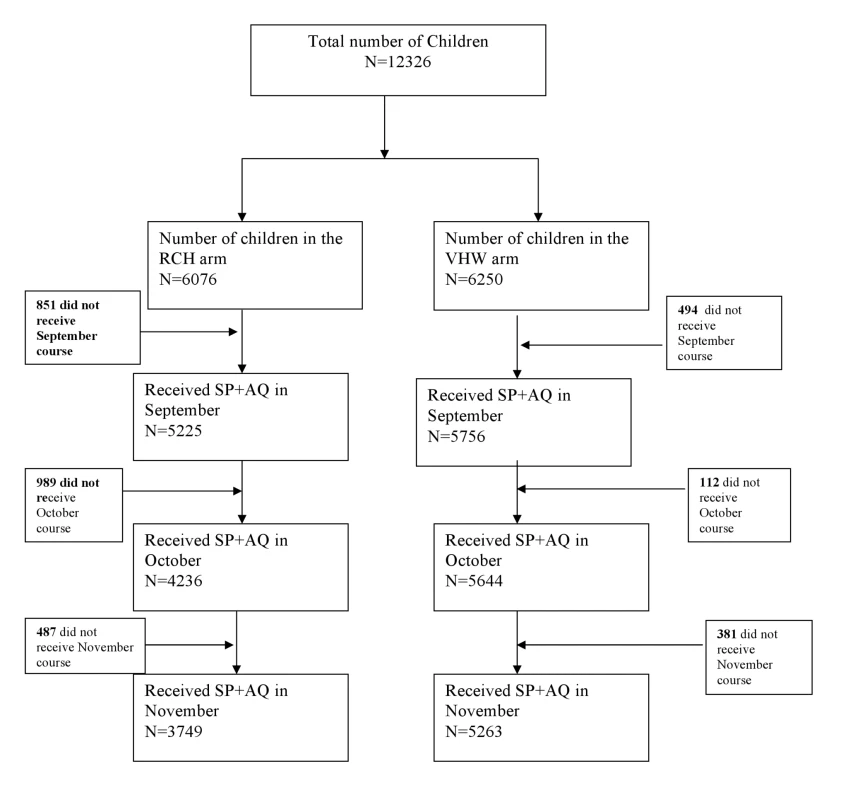 Trial profile.