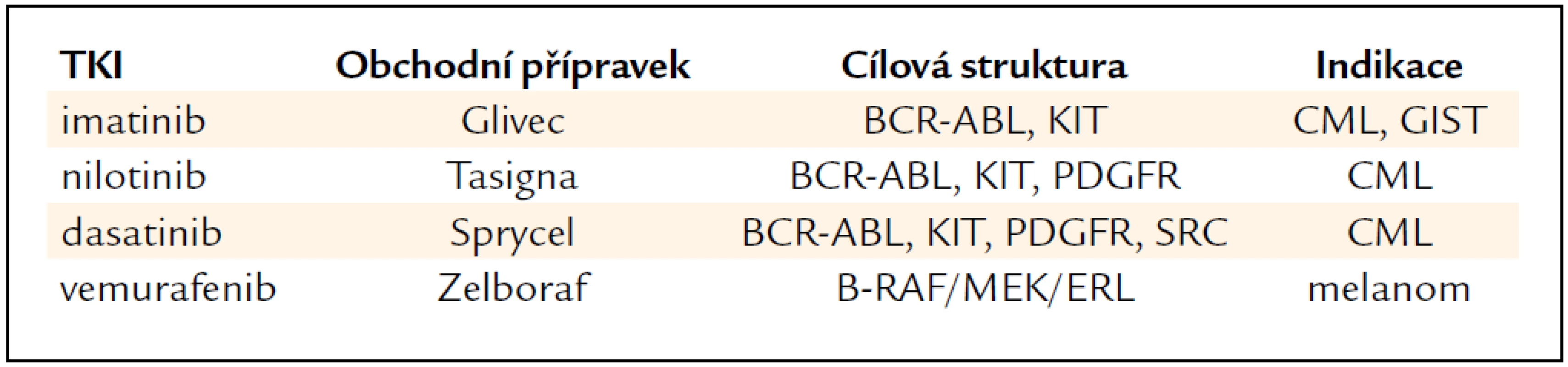 Inhibitory nereceptorových tyrozinkinázových proteinů.