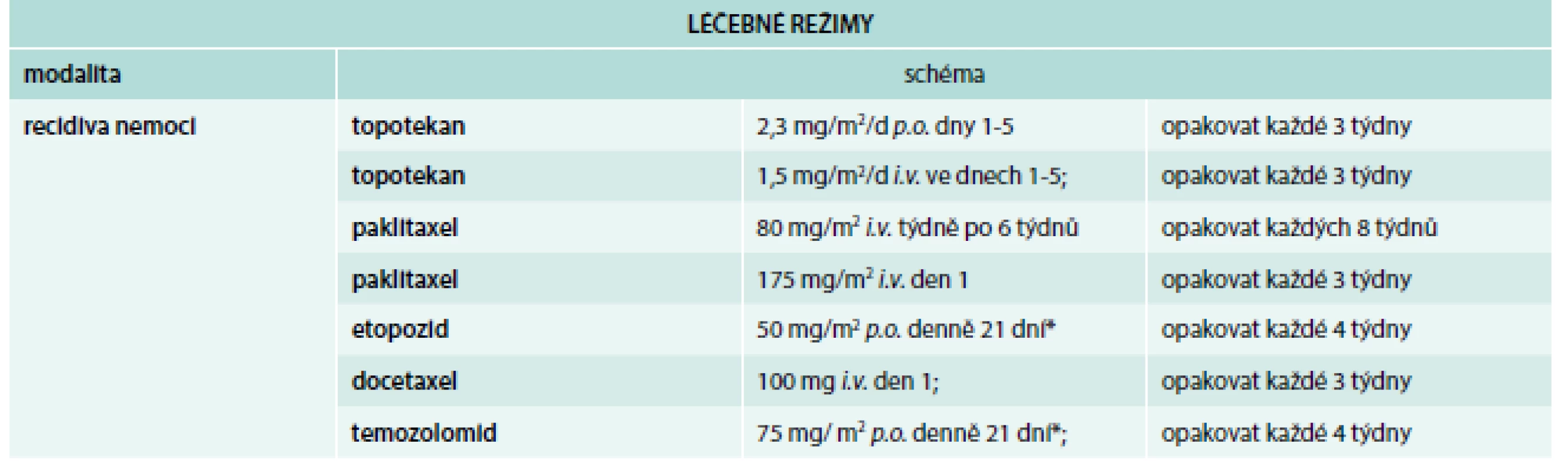 Chemoterapie 2. linie.