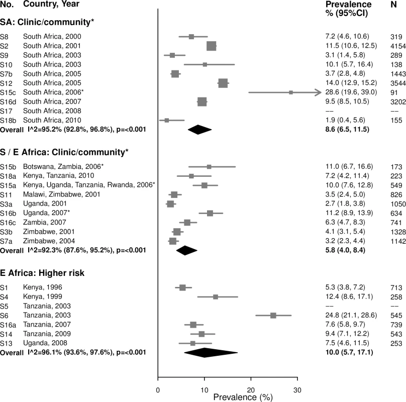 Trichomoniasis prevalence among 25–49-year-olds.
