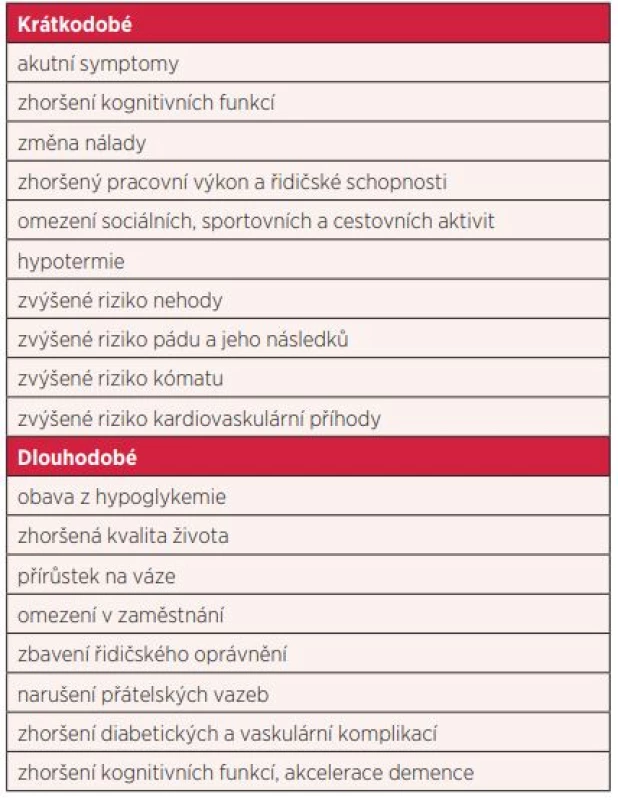 Potenciální následky hypoglykemie (adaptováno podle 42)