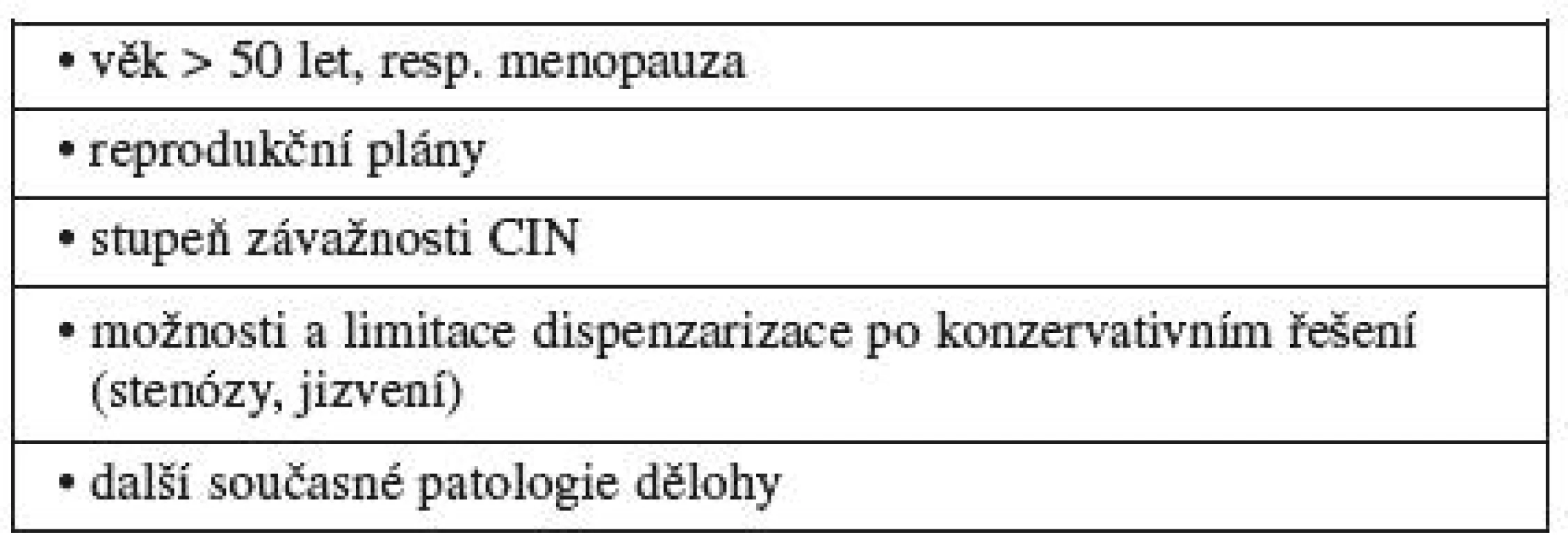 Faktory ovlivňující indikaci hysterektomie pro CIN
