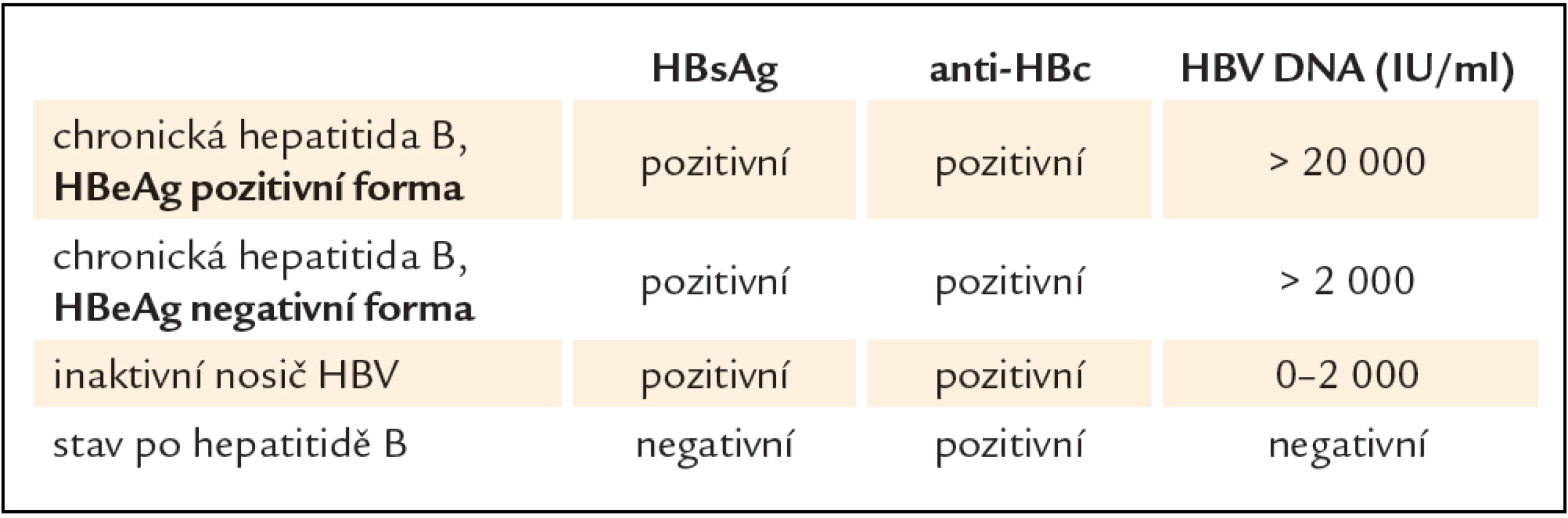 Osoby ohrožené reaktivací HBV .
