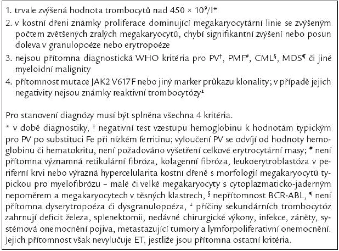 Diagnostická kritéria esenciální trombocytemie.