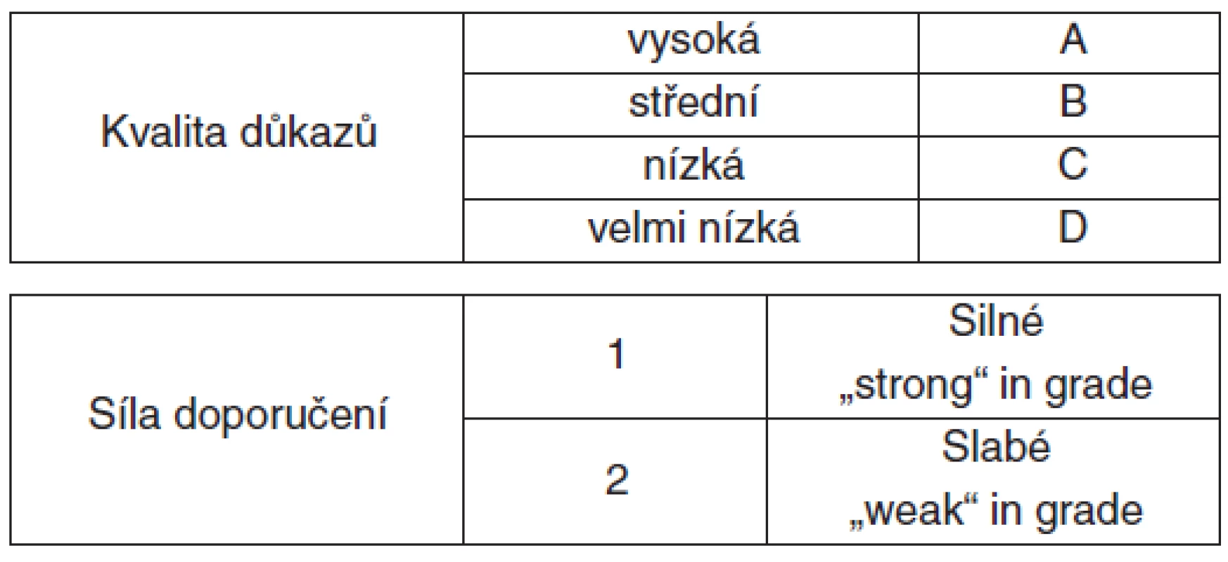 Metodika GRADE