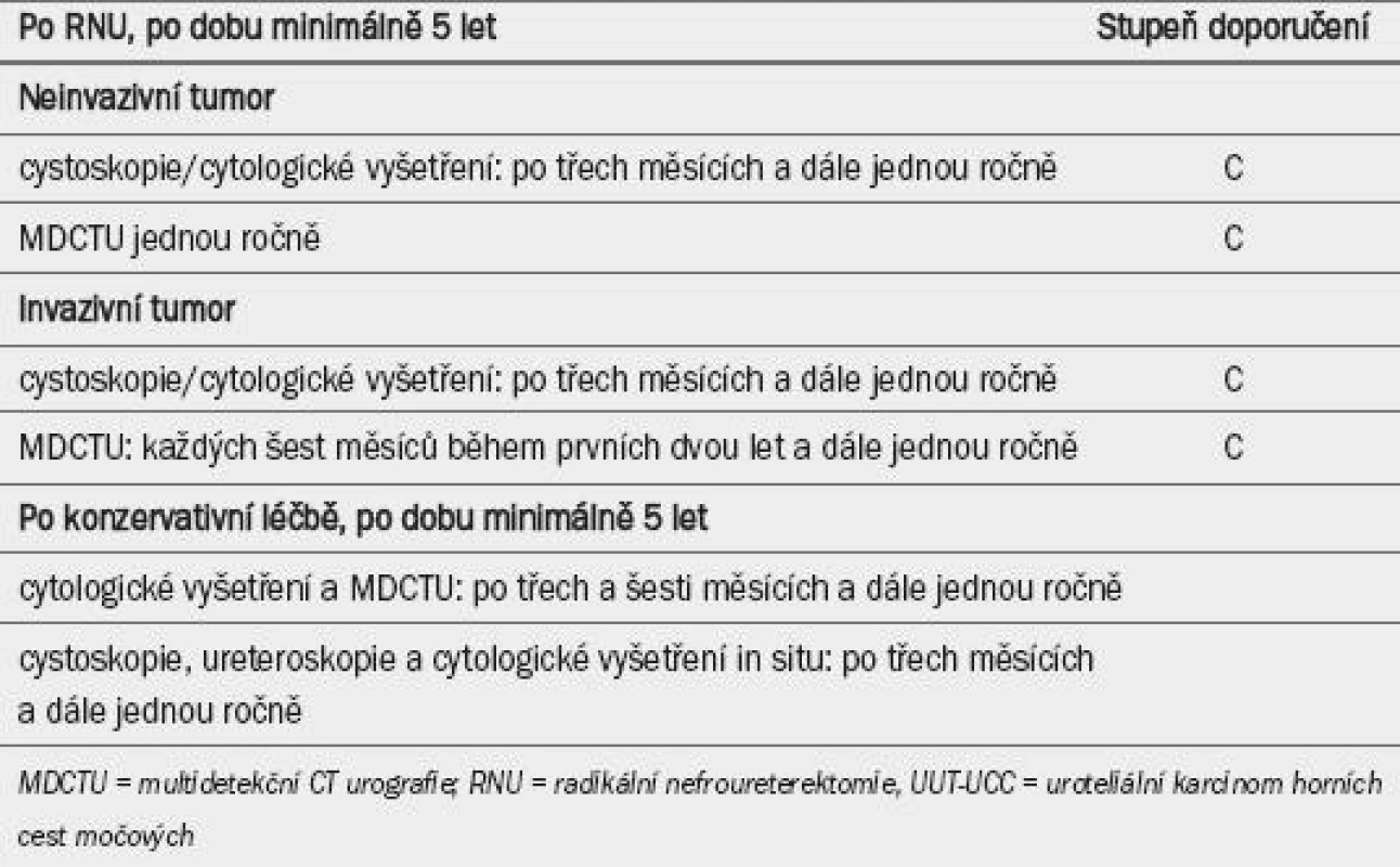 Guidelines pro sledovaní pacientů s uroteliálním karcinomem horních cest močových po počáteční léčbě.