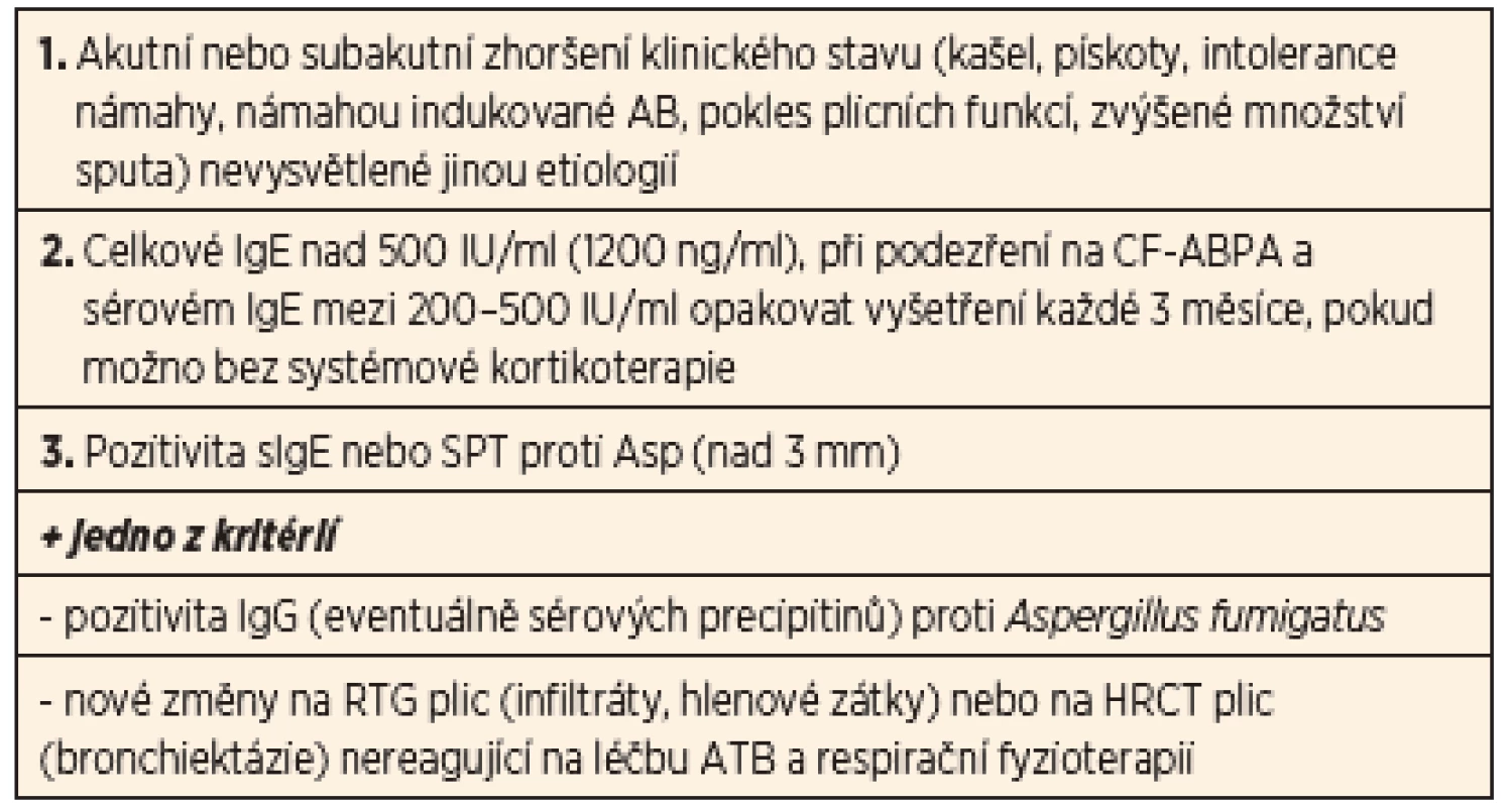 Doporučená diagnostická kritéria CF-ABPA.