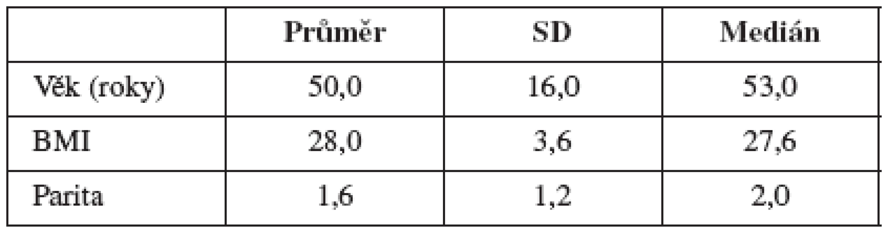 Demografická data (n = 8)
