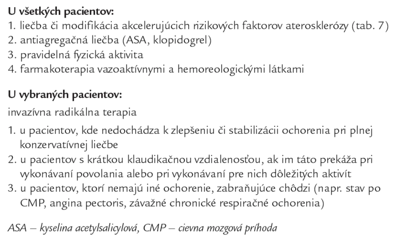 Liečba klaudikačného štádia ischemickej choroby končatín.