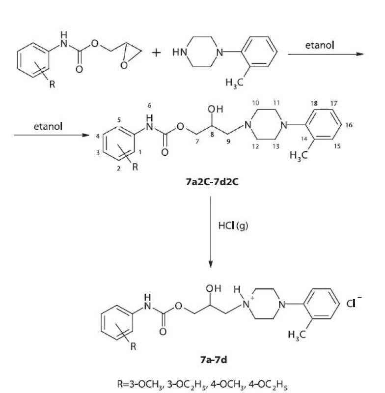 Schéma prípravy 1-[3-(Y-alkoxyfenylkarbamoyloxy)-2-hydroxypropyl]-4-(2-metylfenyl)piperazíniumchloridov (7a–7d); číslovanie skeletu zlúčenín 7a2C–7d2C z hľadiska <sup>1</sup>H-NMR spektrometrie
