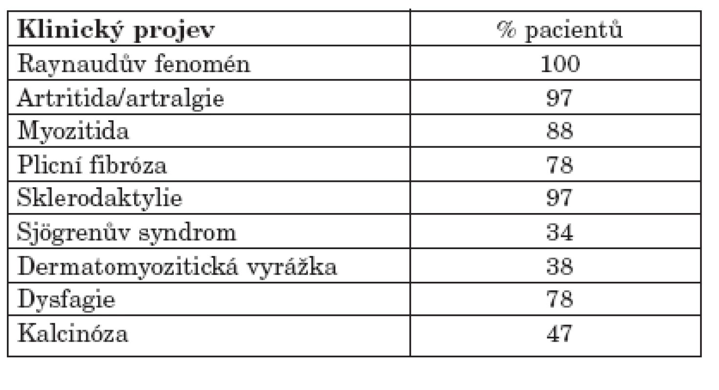 Nejčastější klinické projevy překryvného syndromu spojené s přítomností anti-PM-Scl protilátek (9).