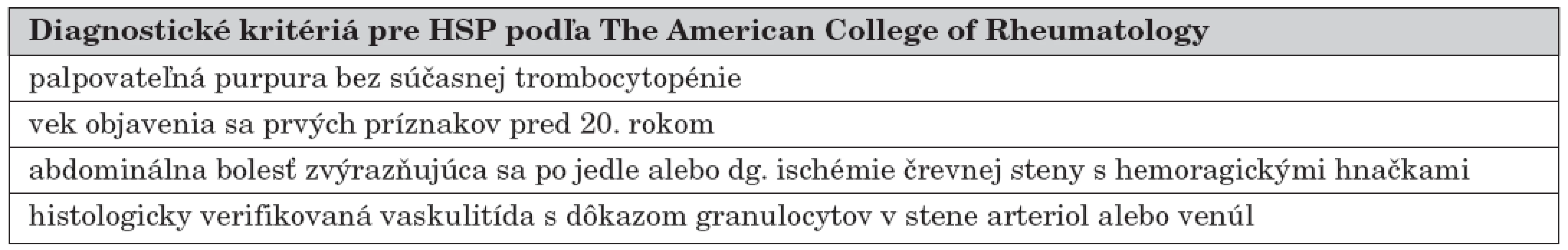 Diagnostické kritériá pre HSP podľa The American College of Rheumatology.