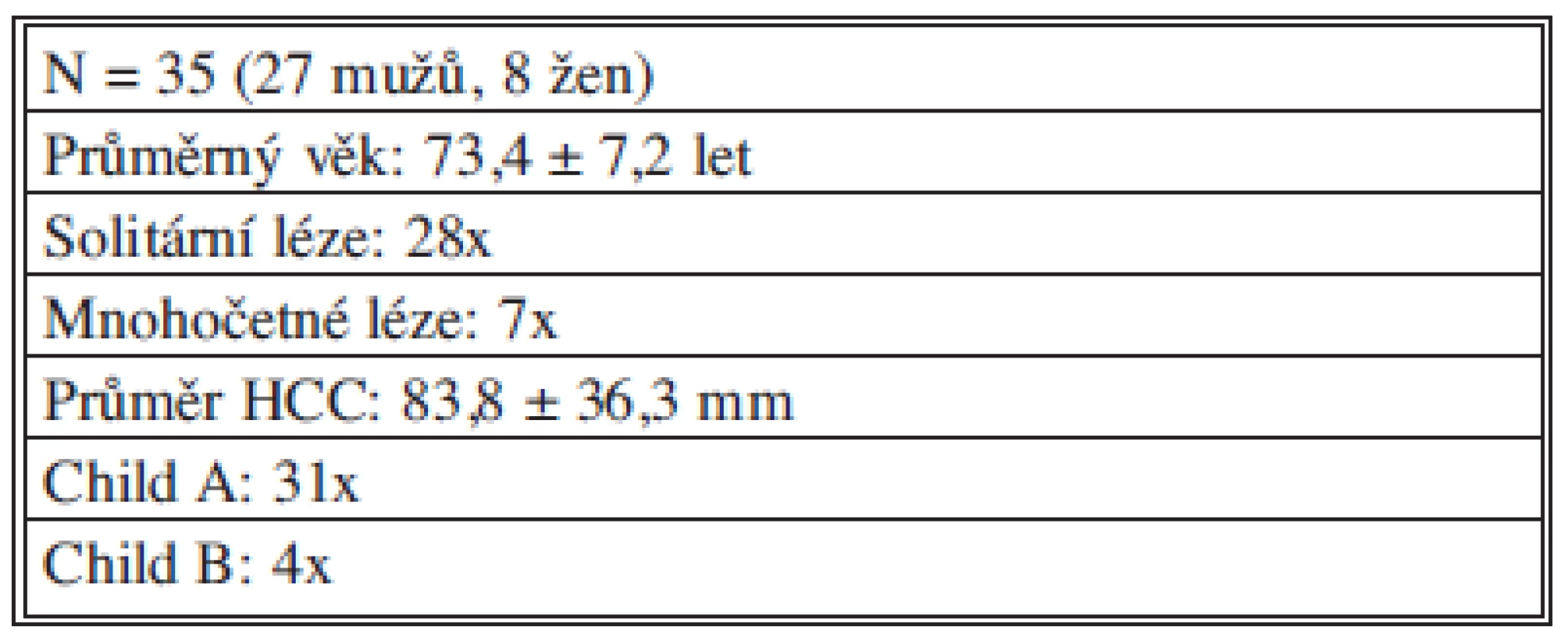 Soubor nemocných s HCC léčených TACE DEB (2008-2013)
Tab. 1: Group of patients with HCC treated with TACE DEB (2008-2013)