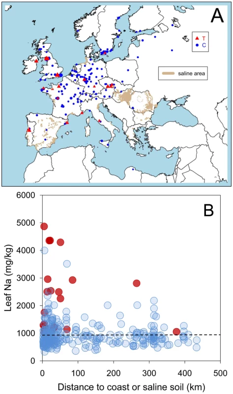 A coastal/saline soil cline in leaf Na<sup>+</sup> accumulation in <i>A. thaliana</i> driven by natural variation at the <i>AtHKT1;1</i> locus.