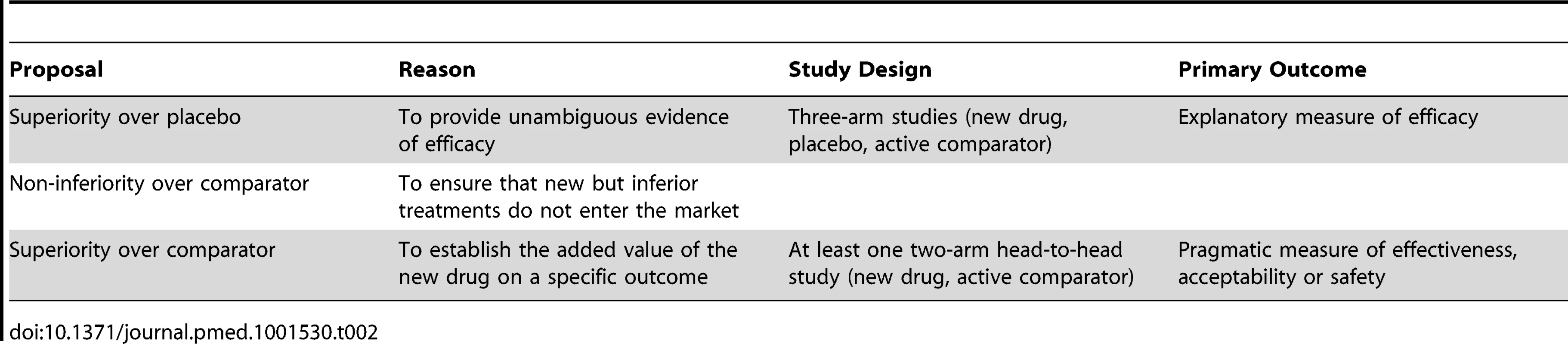 Summary of the main features of suggested EMA rules that should govern the approval of new medicines for disorders where effective medicines are already in use.