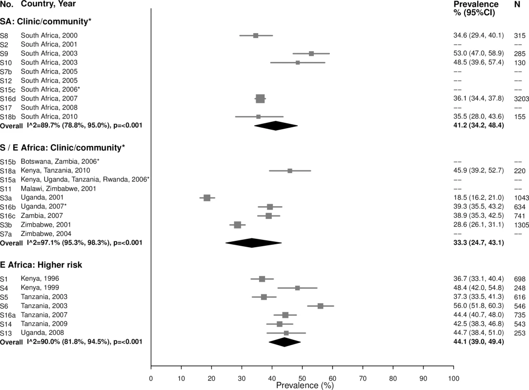 Bacterial vaginosis prevalence among 25–49-year-olds.