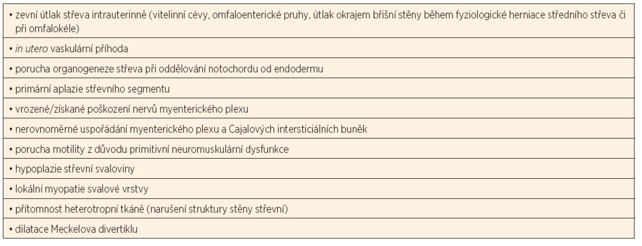Dosud publikované teorie vzniku SDI.