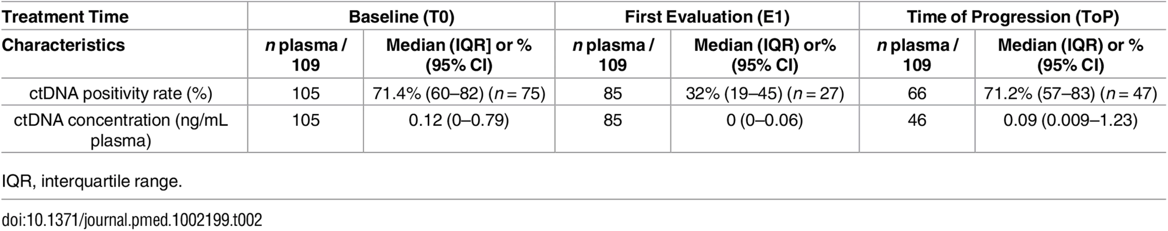 Plasma characteristics.