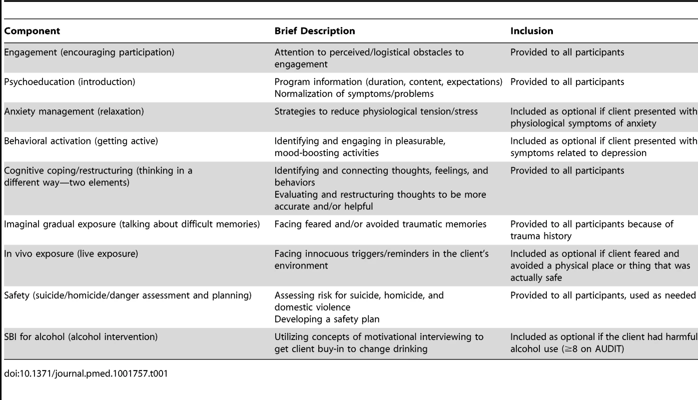 Elements of CETA.