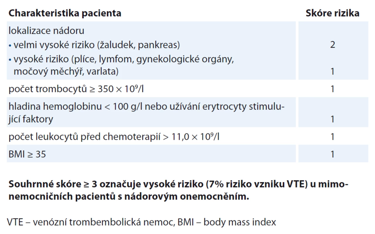 Prediktivní model pro vznik VTE v přítomnosti nádorového onemocnění [15].