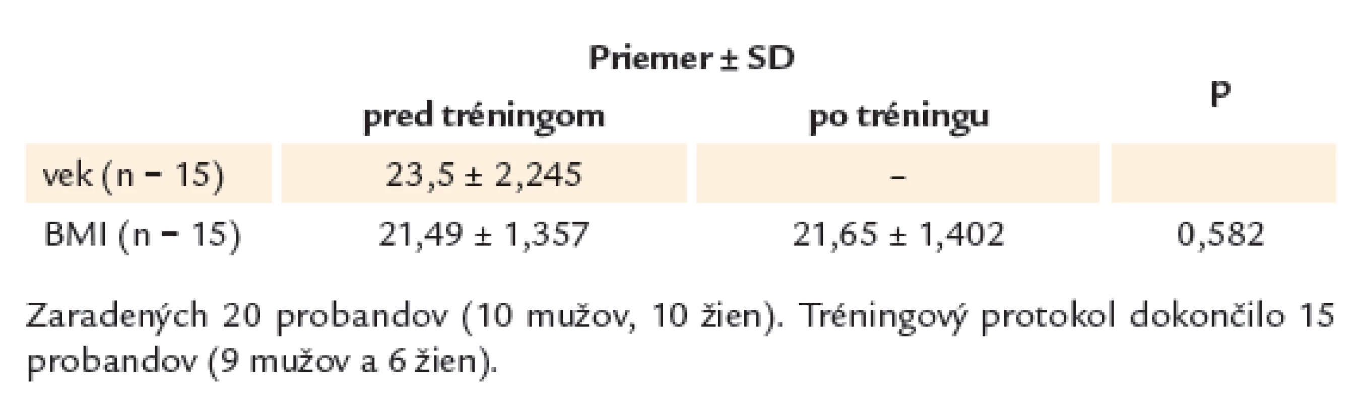 Charakteristika sledovaného súboru.
