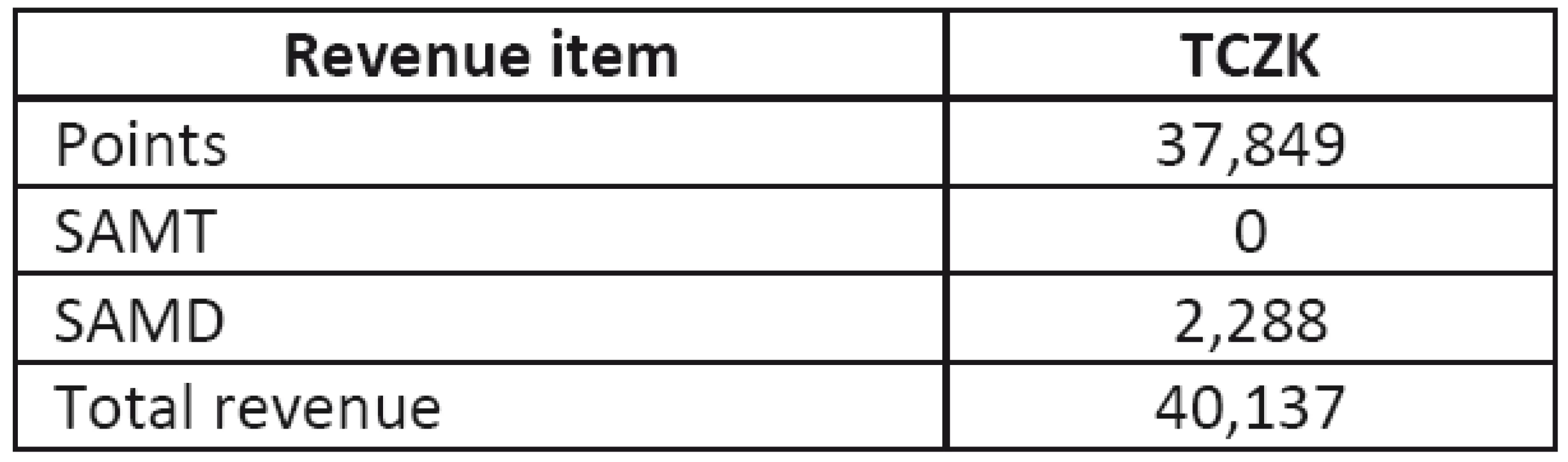 Revenues from MRI operation