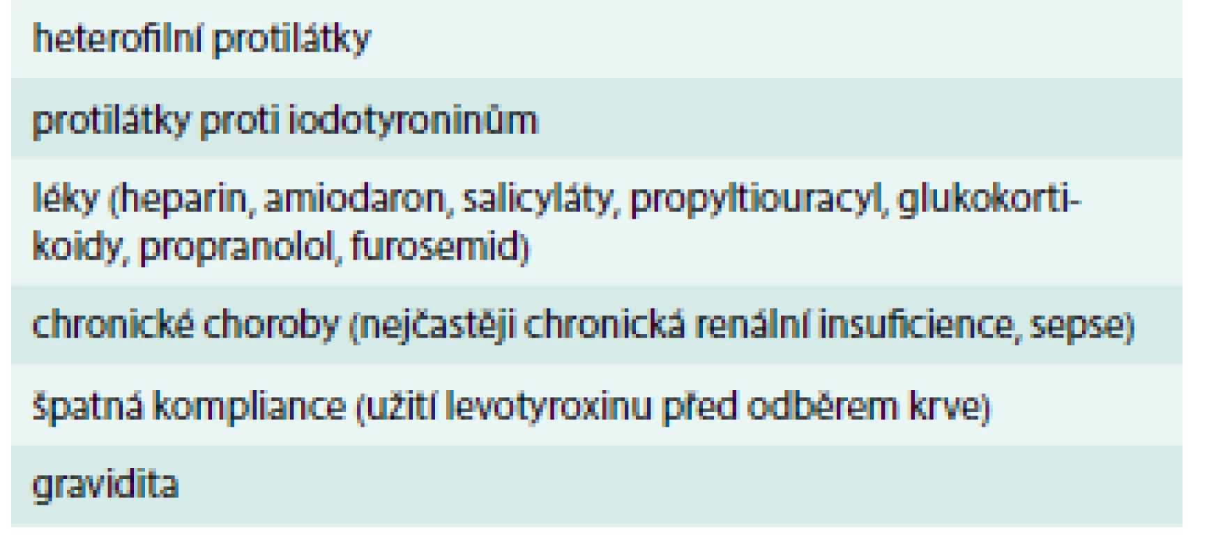Faktory, které mohou ovlivnit imunoanalytické stanovení volného tyroxinu v séru