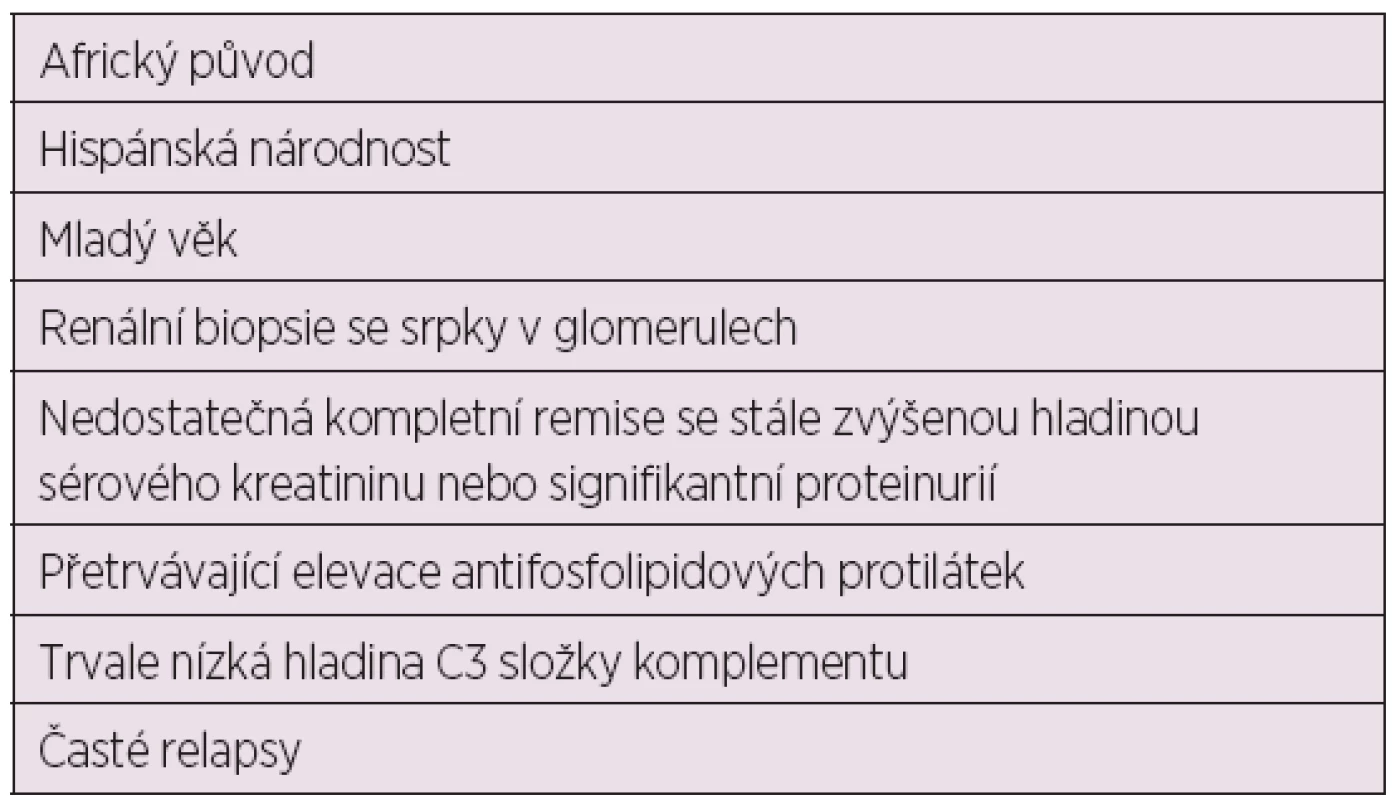 Rizikové faktory pro vývoj chronické renální insuficience (25)