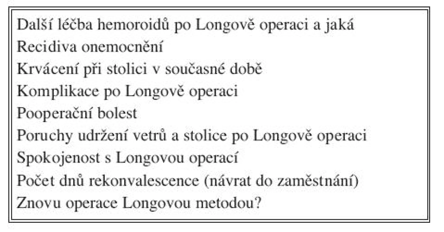 Otázky v dotazníkovém šetření
Tab. 1. Questions in questionnaire survey