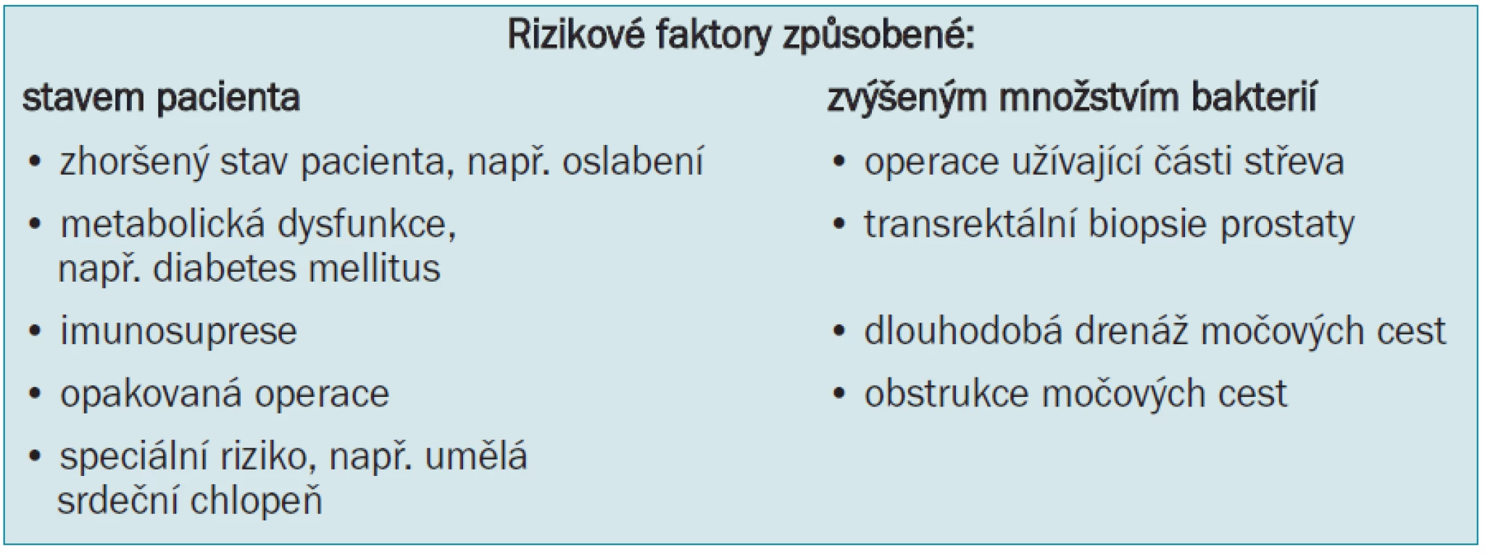 Obecné faktory zvyšující riziko pooperační infekce po urologické intervenci způsobené stavem pacienta a/nebo zvýšeným množstvím bakterií.