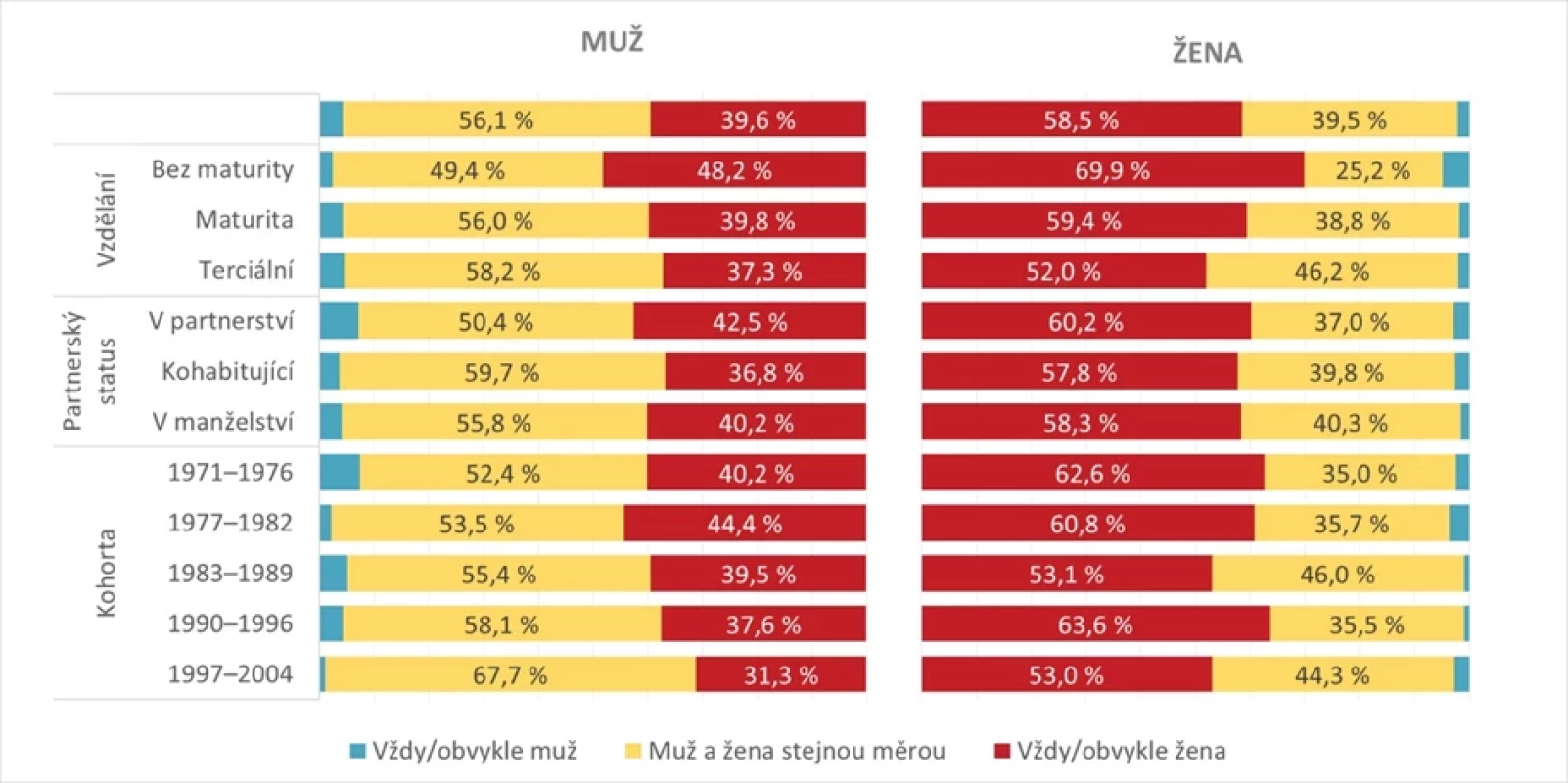 Kdo obvykle rozhoduje o použité metodě antikoncepce