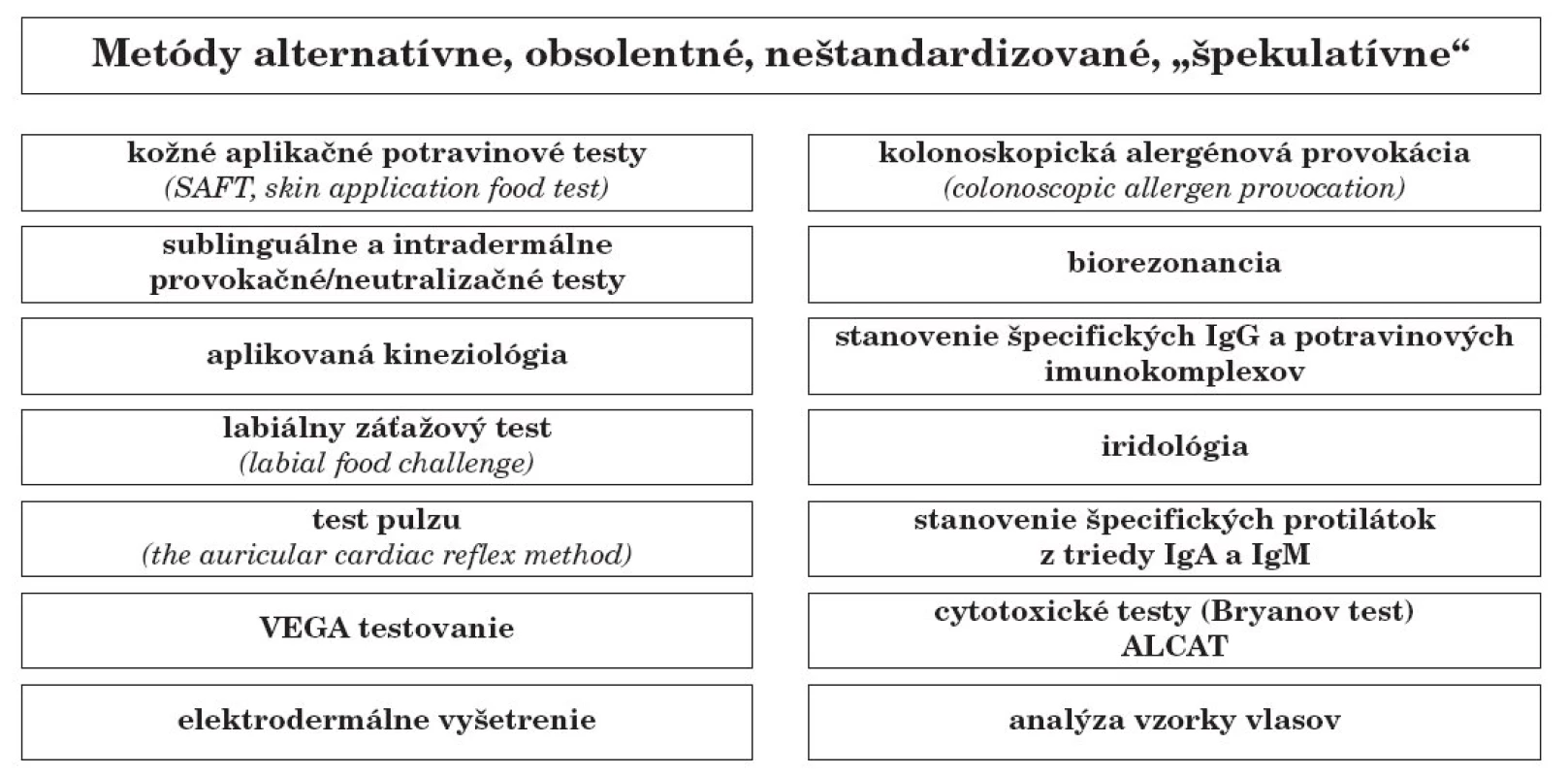 Testy štandardizované, alternatívne a obsolentné.