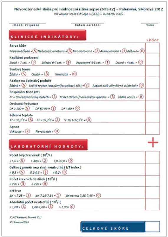 Novorozenecká škála pro hodnocení rizika sepse (SOS-CZ)
