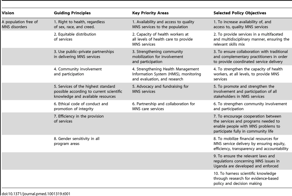 Vision, guiding principles, key priority areas, and selected policy objectives.