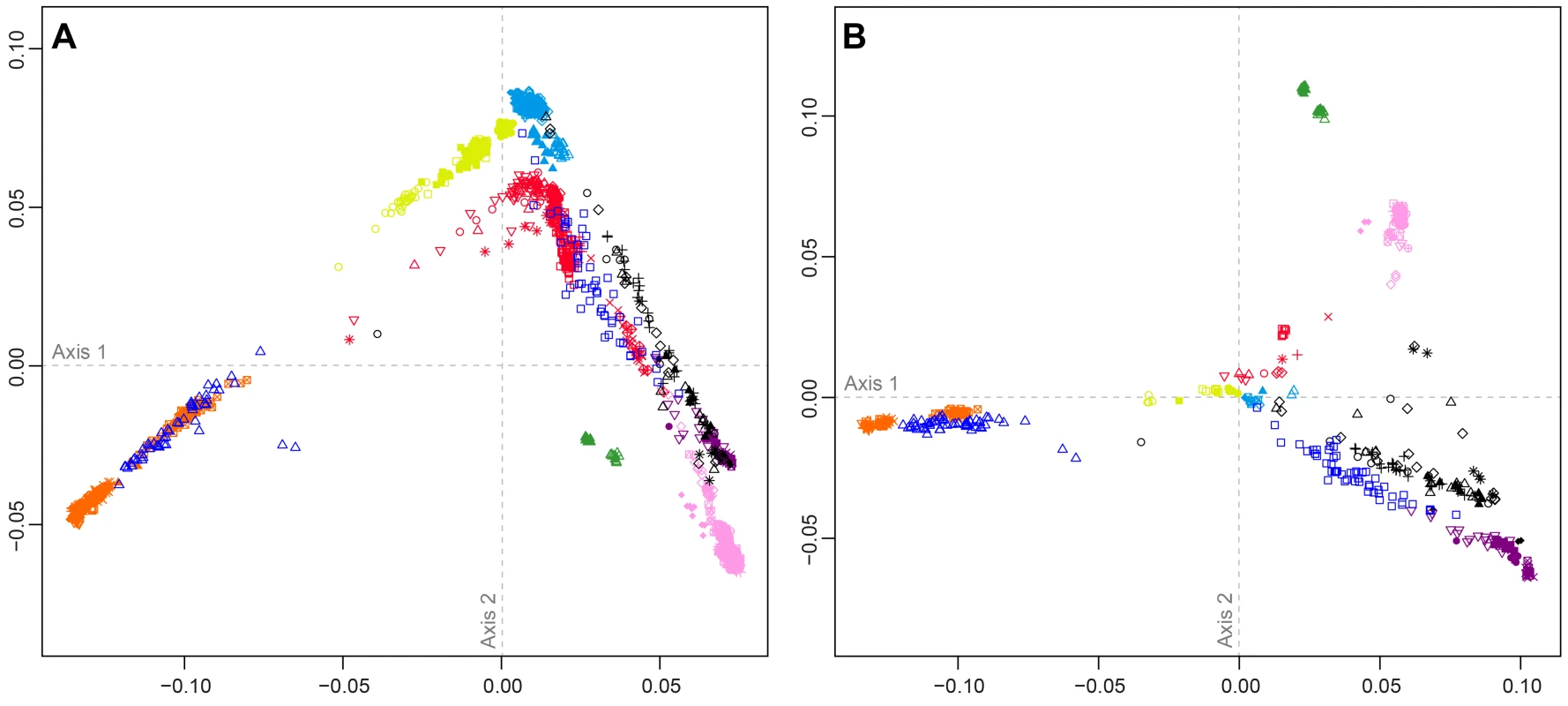 Individual-level population structure.