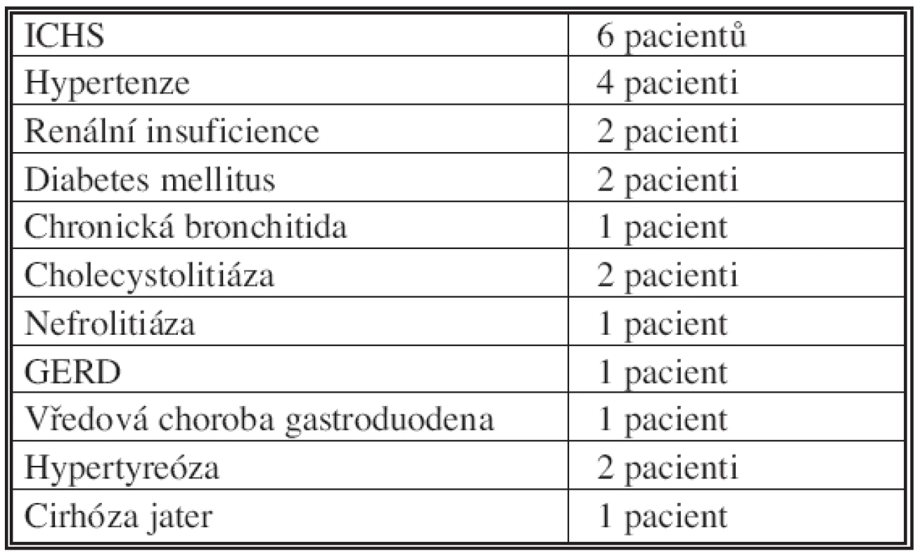 Komorbidita
Tab. 2. Co-morbidity