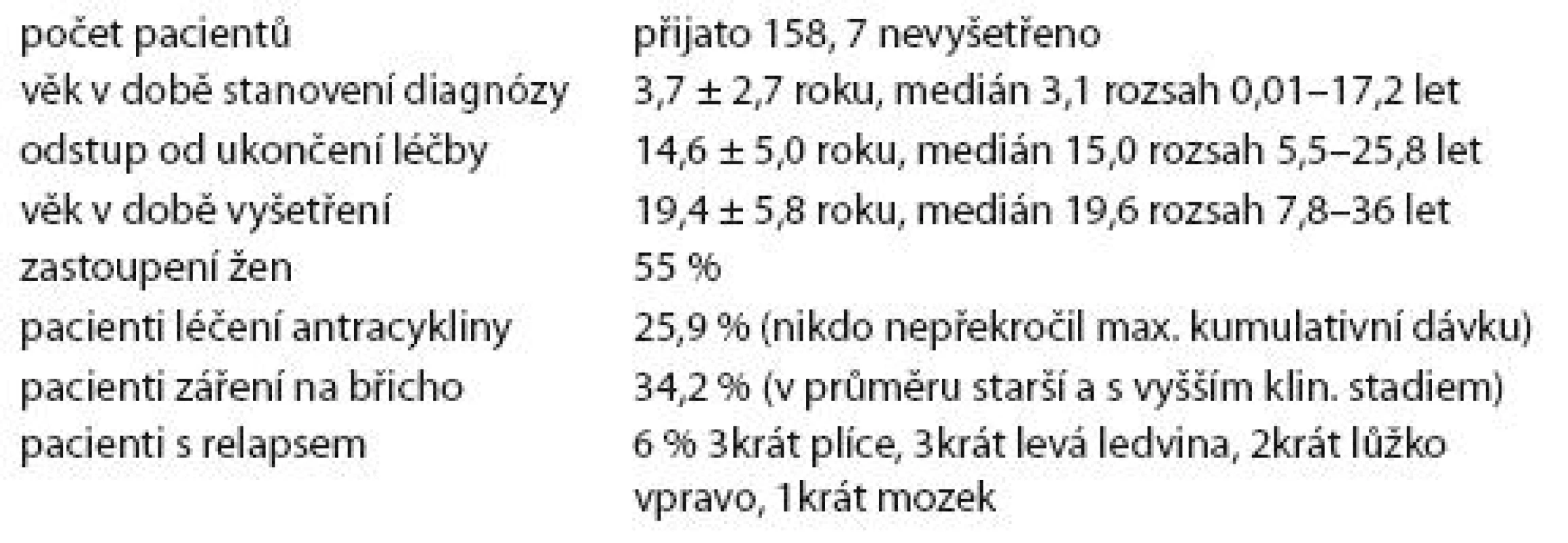 Charakteristika souboru.